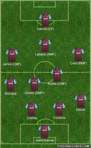 West Ham United Formation 2013