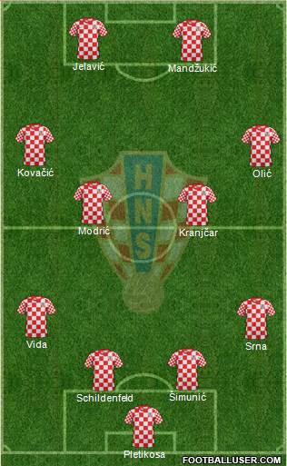 Croatia Formation 2013