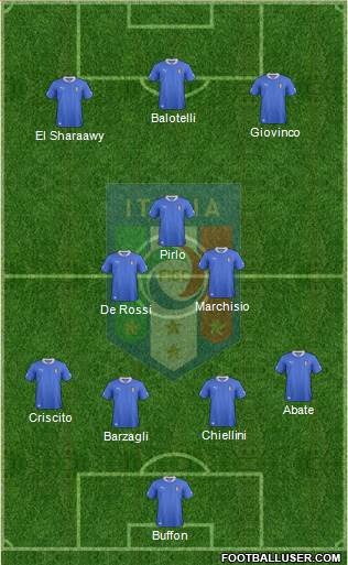 Italy Formation 2013