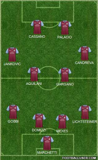 Aston Villa Formation 2013