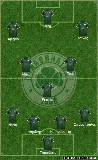 Panathinaikos AO Formation 2013