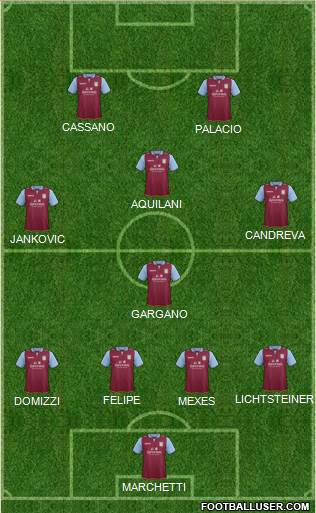 Aston Villa Formation 2013