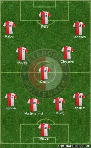 Feyenoord Formation 2013