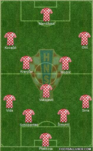 Croatia Formation 2013