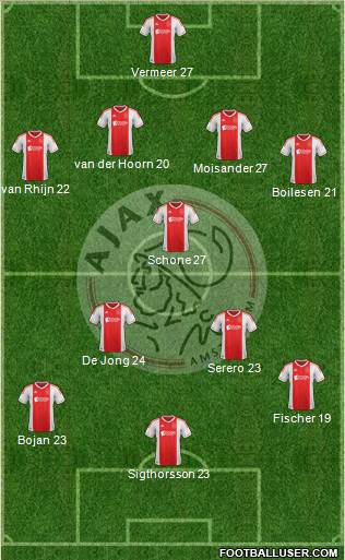 AFC Ajax Formation 2013