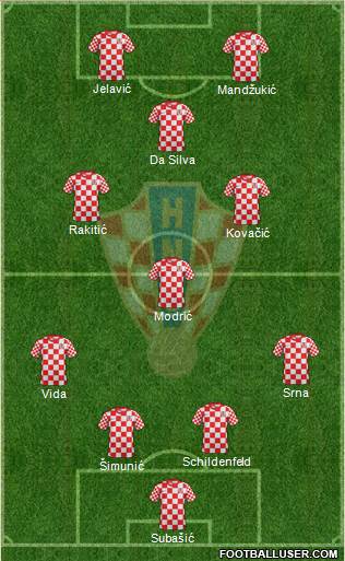 Croatia Formation 2013