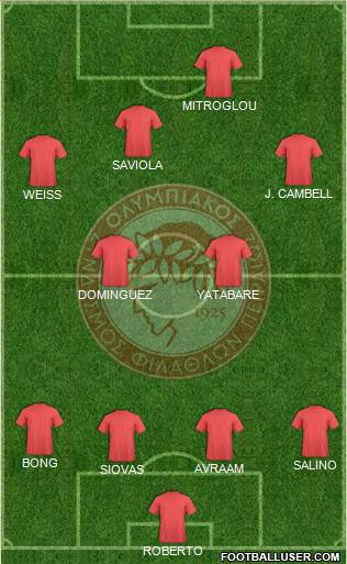 Olympiakos SF Piraeus Formation 2013