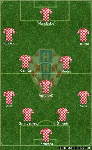 Croatia Formation 2013