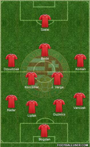 Hungary Formation 2013