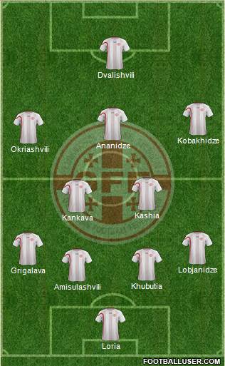 Georgia Formation 2013