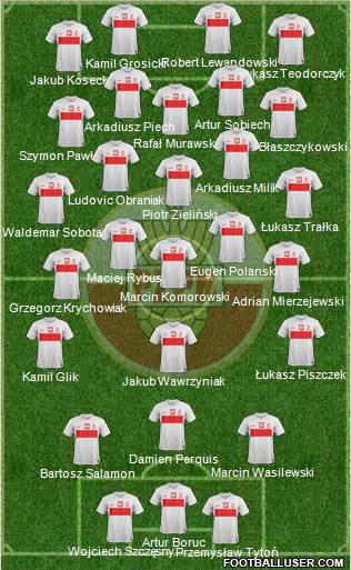 Poland Formation 2013