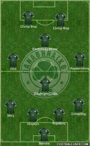 Panathinaikos AO Formation 2013