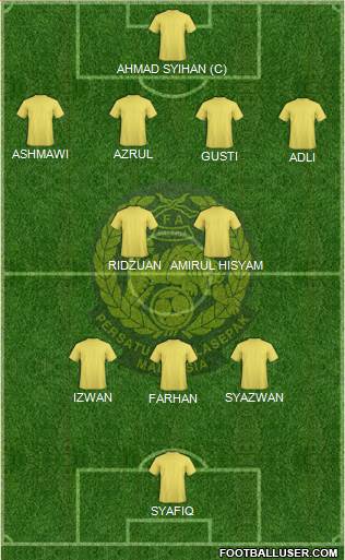 Malaysia Formation 2013