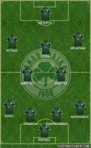 Panathinaikos AO Formation 2013