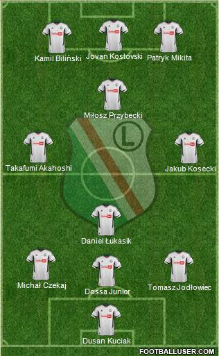 Legia Warszawa Formation 2013