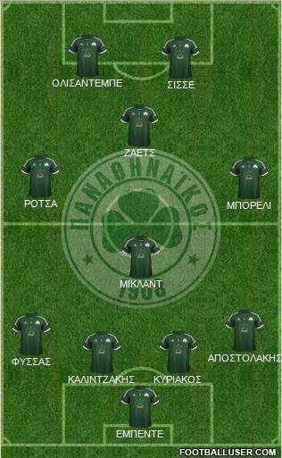 Panathinaikos AO Formation 2013