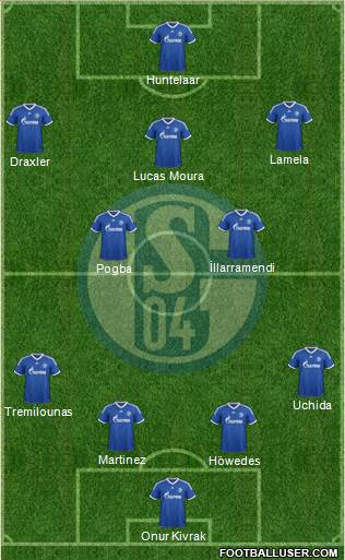 FC Schalke 04 Formation 2013