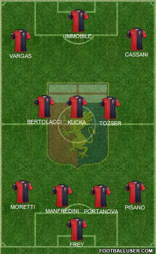 Genoa Formation 2013