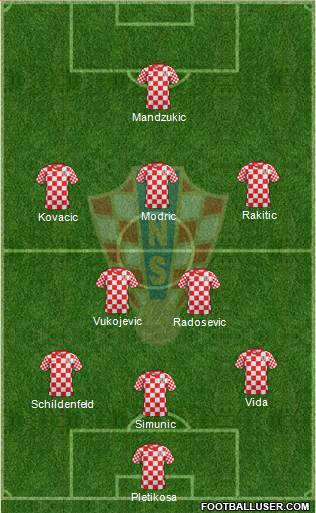 Croatia Formation 2013