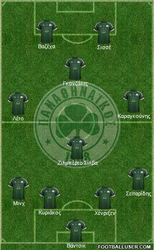 Panathinaikos AO Formation 2013