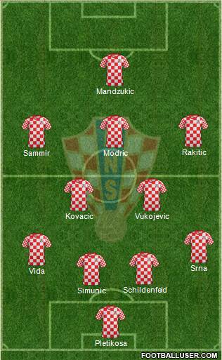 Croatia Formation 2013