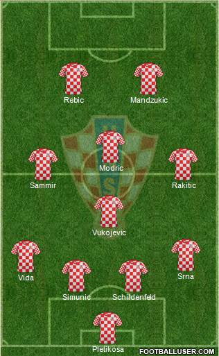 Croatia Formation 2013