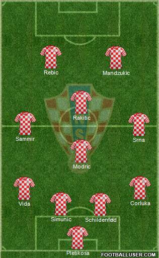 Croatia Formation 2013