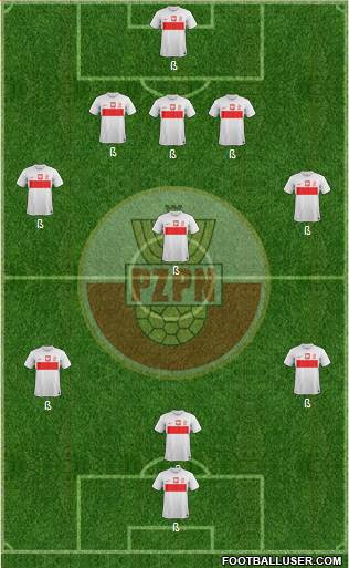 Poland Formation 2013