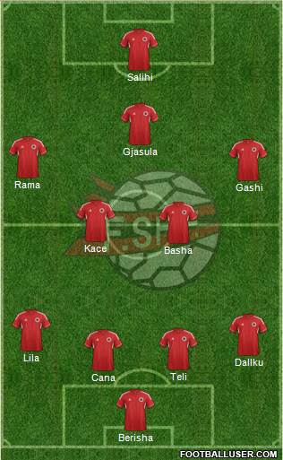 Albania Formation 2013