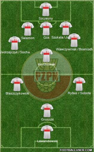 Poland Formation 2013