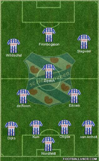 sc Heerenveen Formation 2013