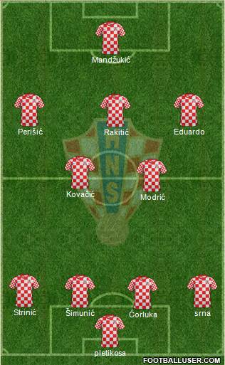 Croatia Formation 2013