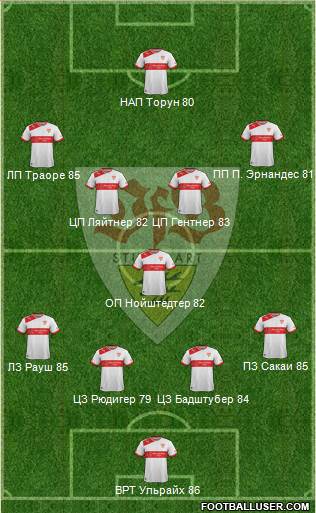 VfB Stuttgart Formation 2013