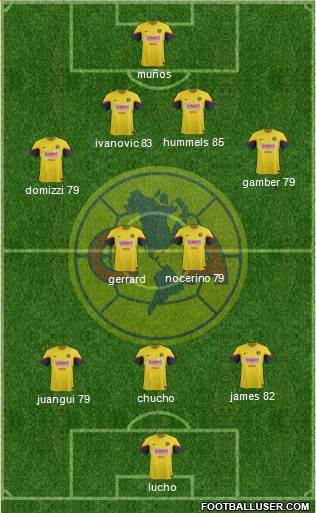 Club de Fútbol América Formation 2013