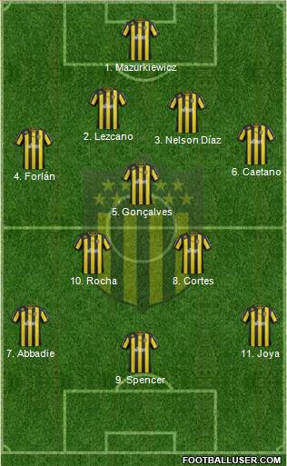 Club Atlético Peñarol Formation 2013