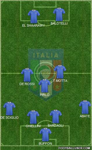 Italy Formation 2013