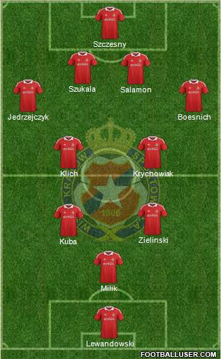 Wisla Krakow Formation 2013