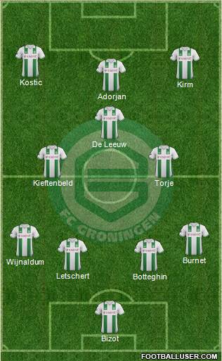 FC Groningen Formation 2013