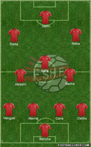 Albania Formation 2013