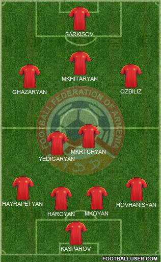 Armenia Formation 2013