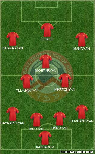 Armenia Formation 2013