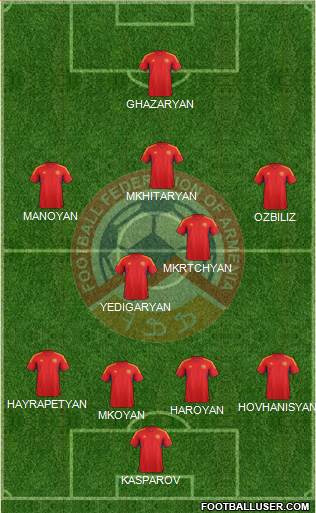 Armenia Formation 2013