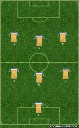 Australia Formation 2013