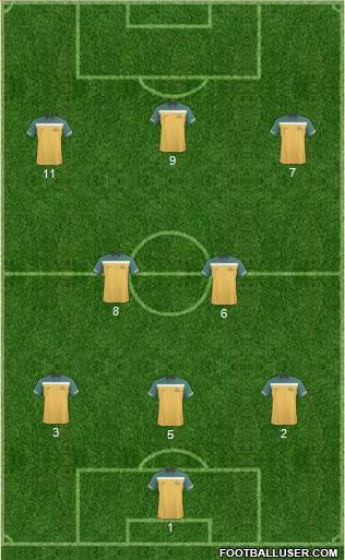 Australia Formation 2013