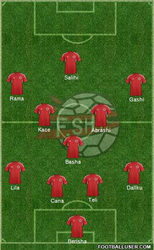 Albania Formation 2013