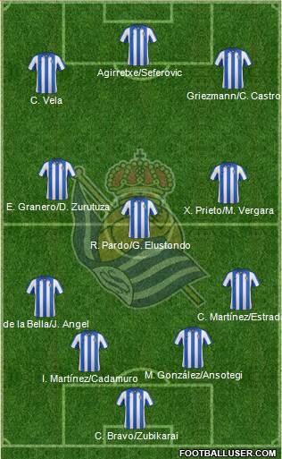 Real Sociedad S.A.D. Formation 2013