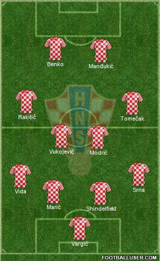 Croatia Formation 2013