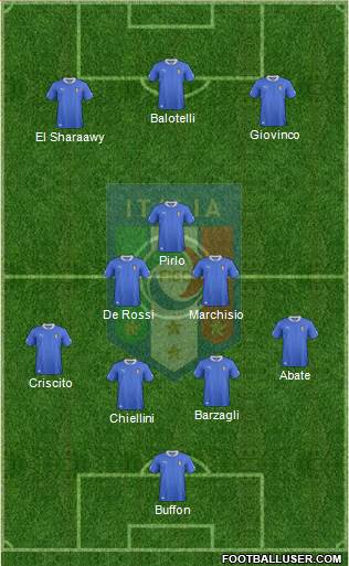 Italy Formation 2013