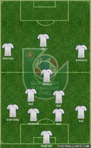 Slovakia Formation 2013