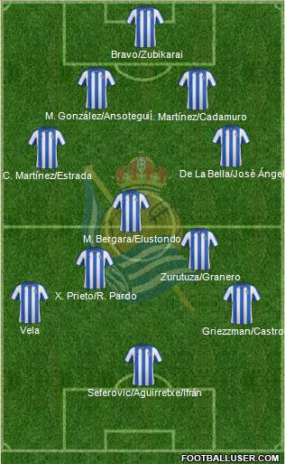 Real Sociedad C.F. B Formation 2013